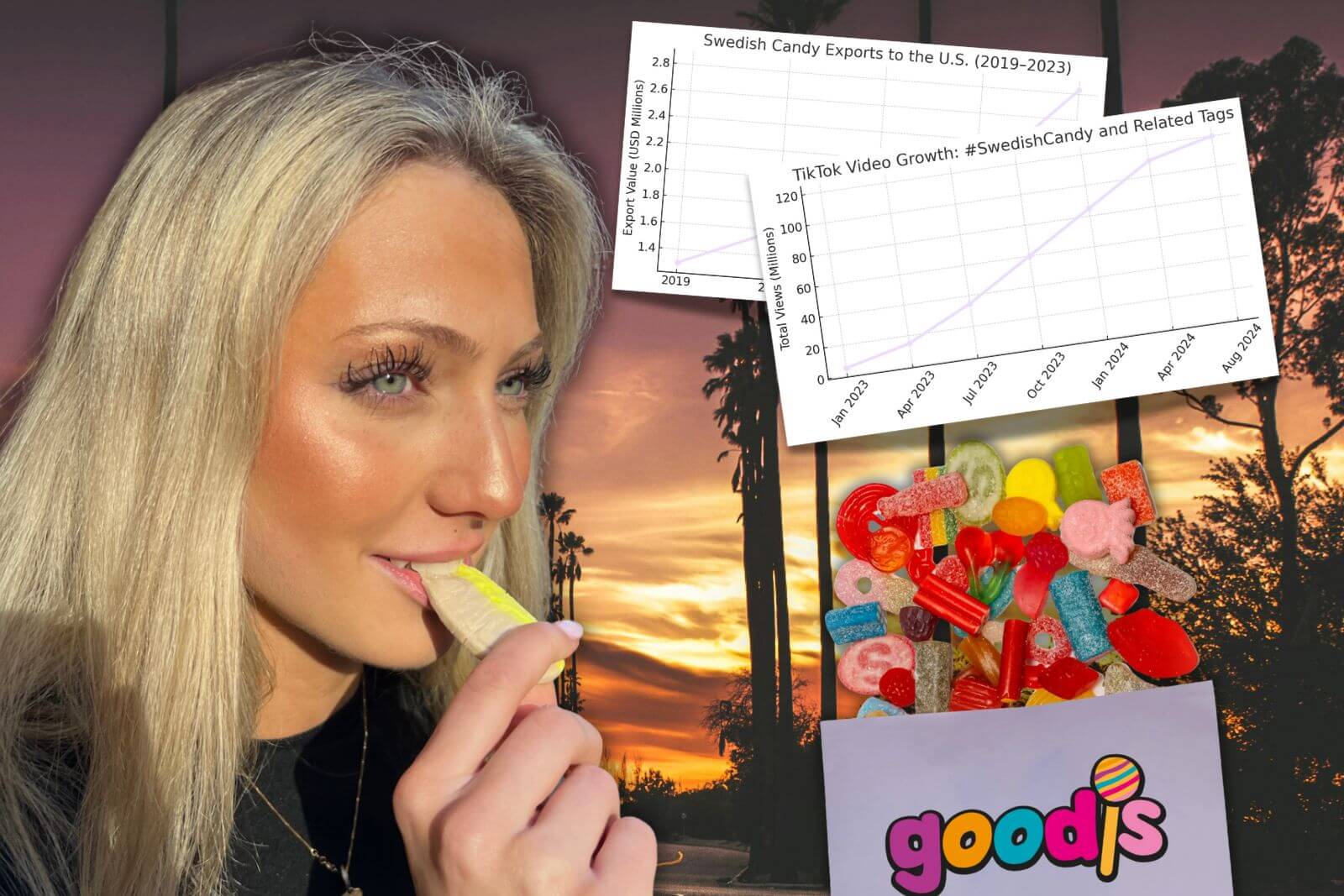 The Swedish Candy Boom: 120M TikTok Views and Sold-Out Shelves